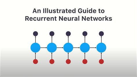 The Most Intuitive and Easiest Guide for Recurrent Neural Network.